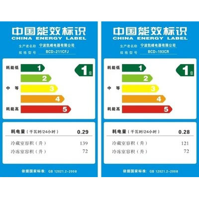 China Energy Efficiency Label